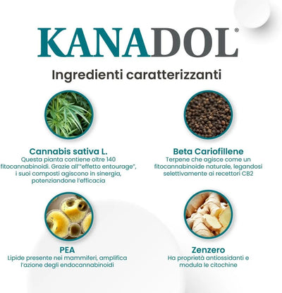 KANADOL 30 cpr - Supporto Naturale Per Cani e Gatti