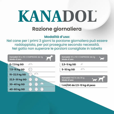 KANADOL 30 cpr - Supporto Naturale Per Cani e Gatti