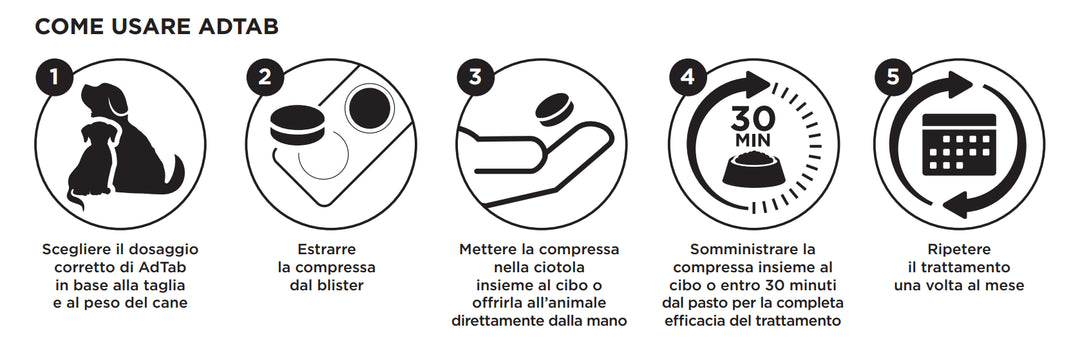 ADTAB CANI 5.5-11kg (3 cpr) - Antiparassitario Per Cani