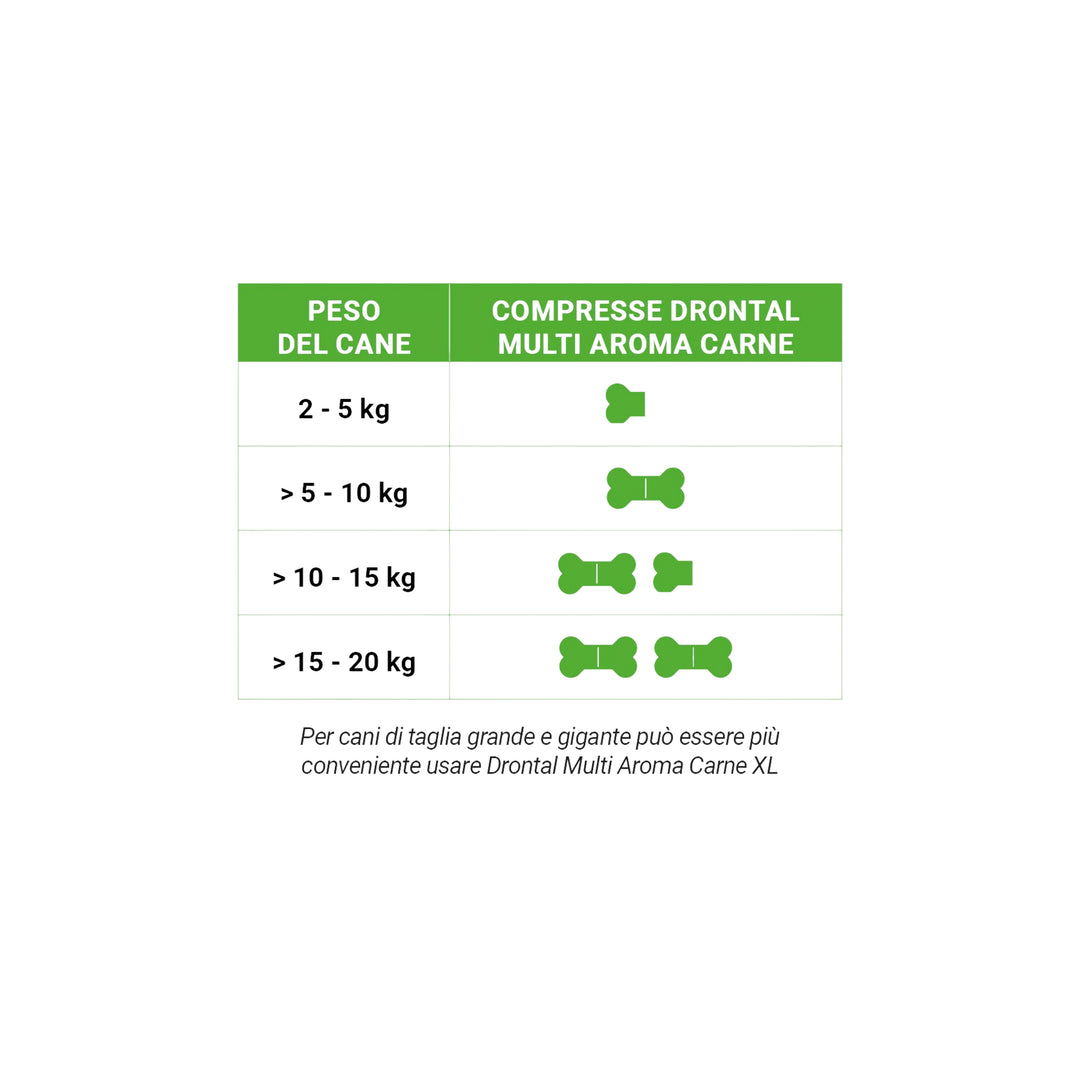 DRONTAL CANE MULTI AROMA CARNE (2 cpr) – Combatte i parassiti intestinali