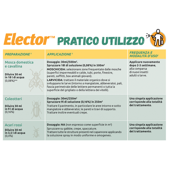 ELANCO ELECTOR 237ml - Protezione Efficace Contro le Mosche