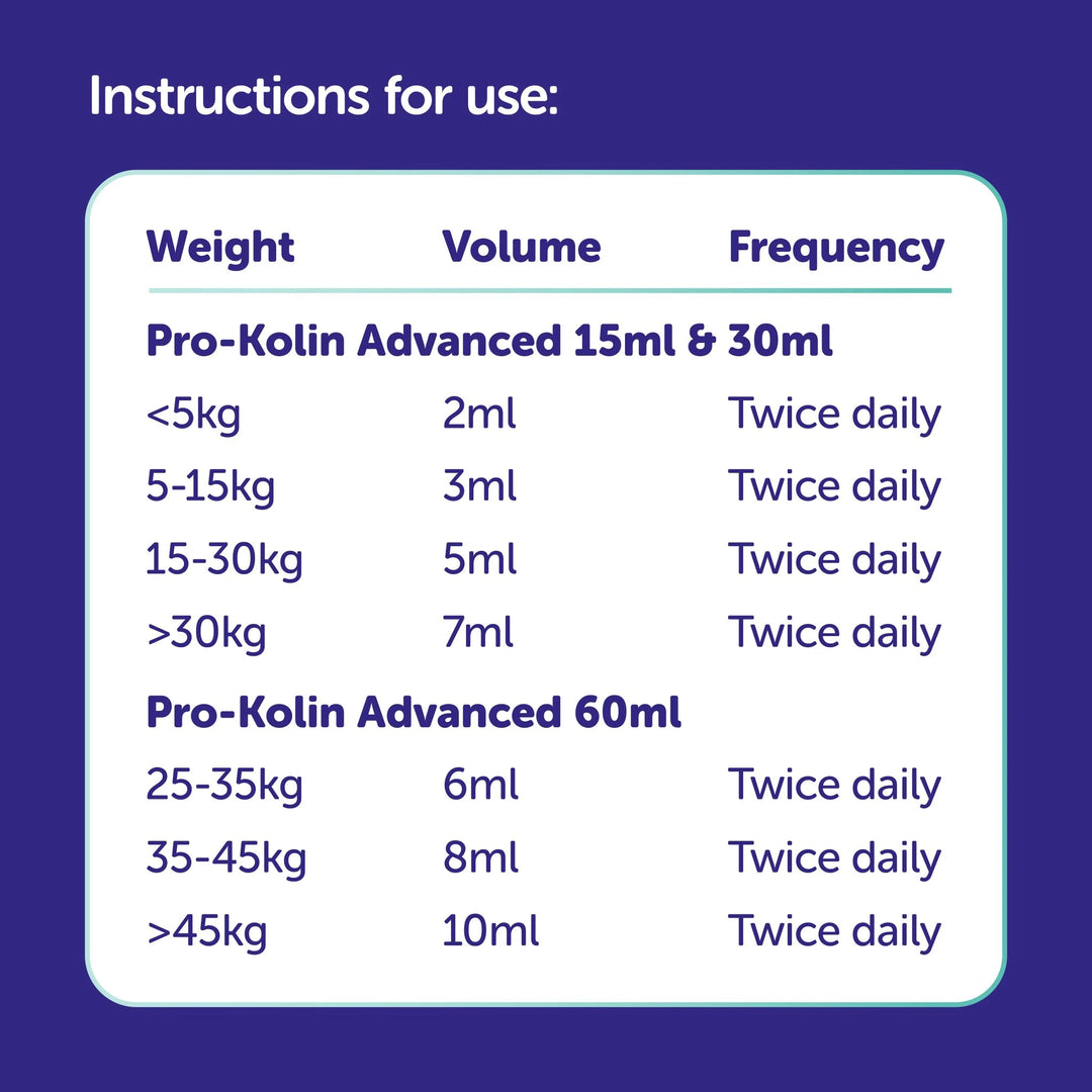 PRO KOLIN ADVANCED CANE 30ml - Supporto Intestinale Per Cani
