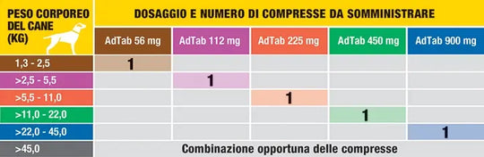 ADTAB CANI 5.5-11kg (3 cpr) - Antiparassitario Per Cani