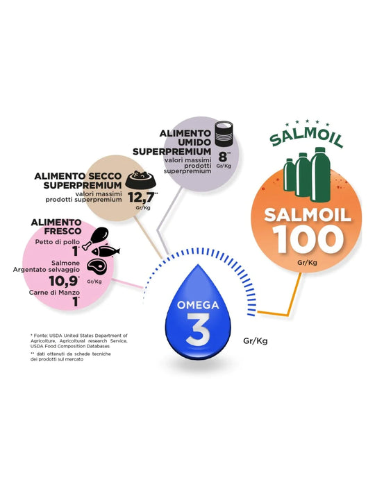 proprietà di salmoil ricetta 1