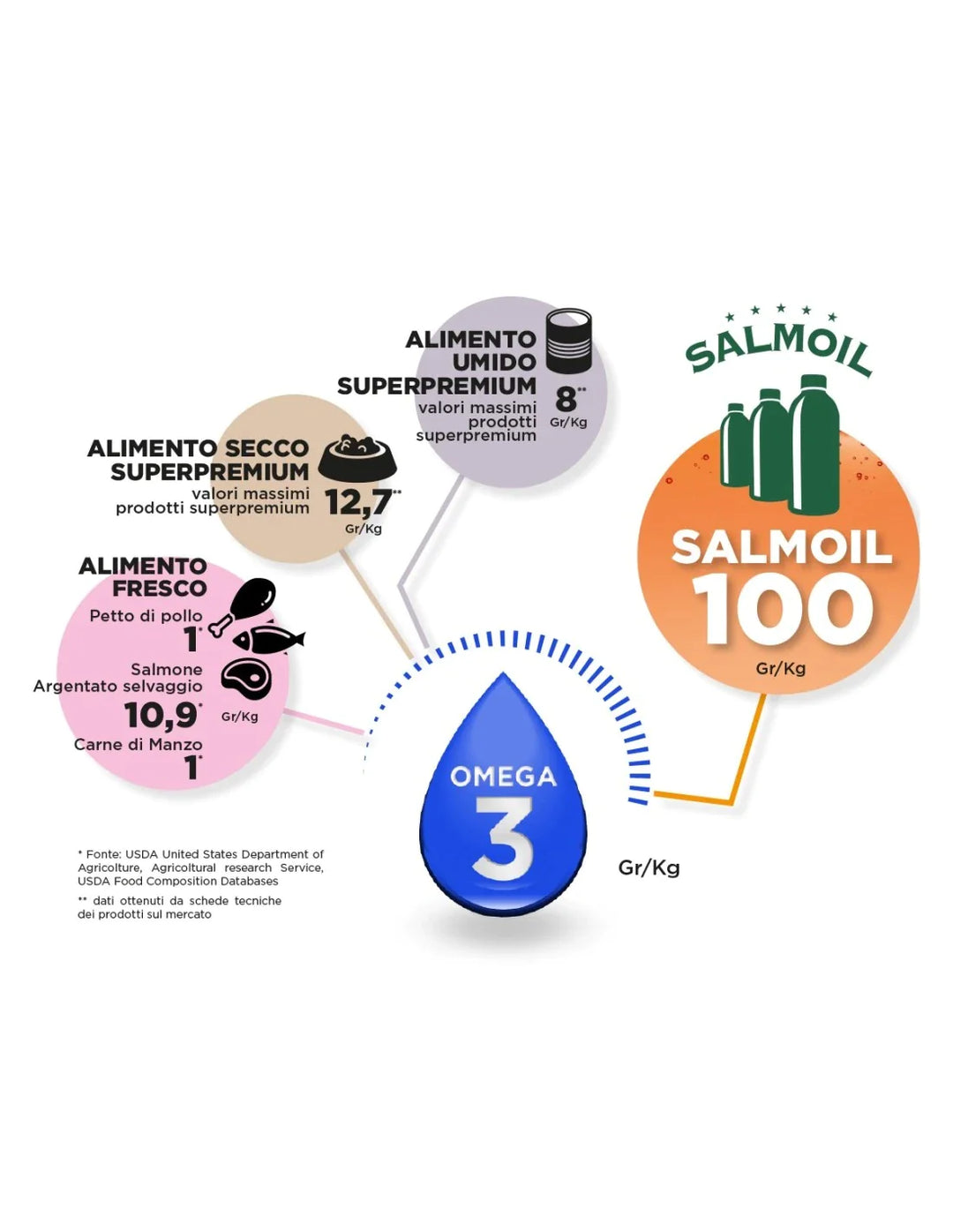 proprietà di salmoil ricetta 1