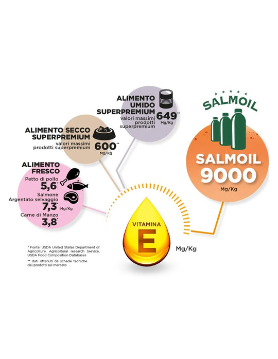 altre proprietà di salmoil ricetta 1
